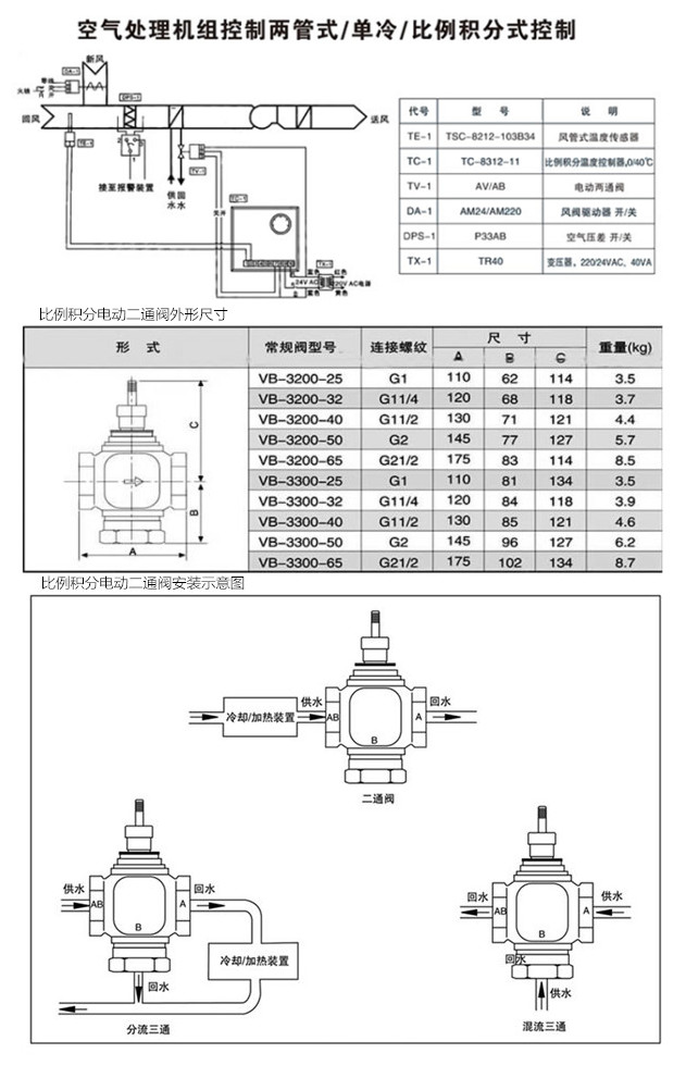 比例积分电动二通阀1.jpg